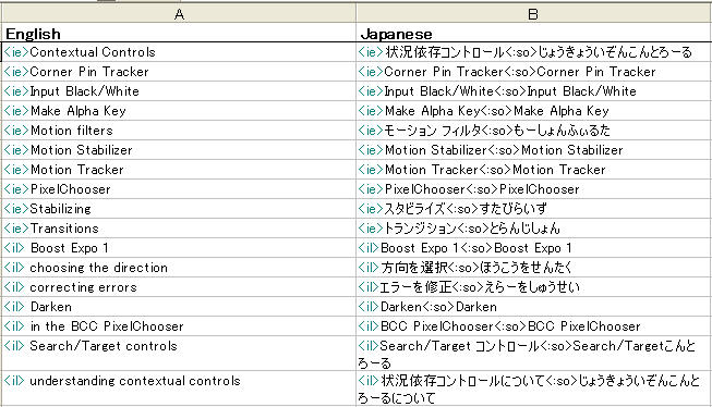 Checking the index entries